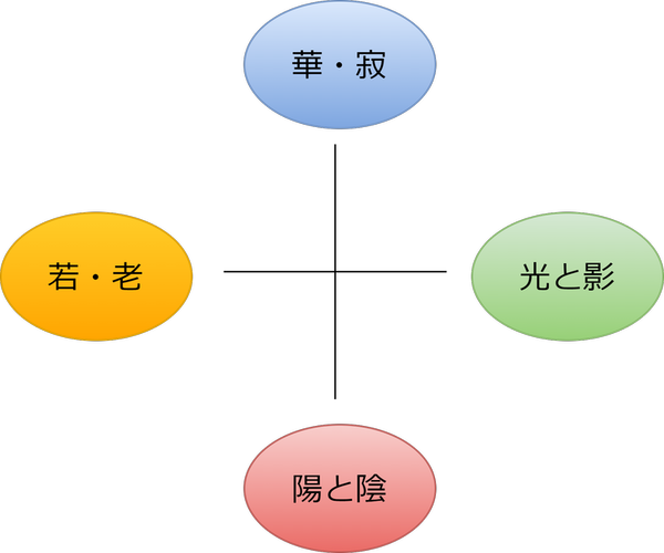 侘びと寂びの画像