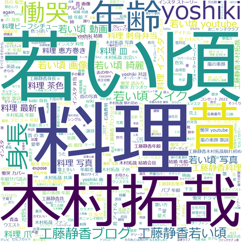 画像:工藤静香のワードクラウド