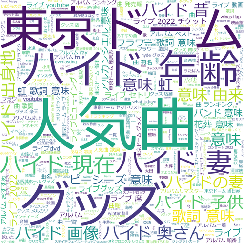 画像:L'Arc〜en〜Cielのワードクラウド