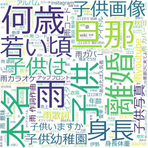 画像:森高千里のワードクラウド