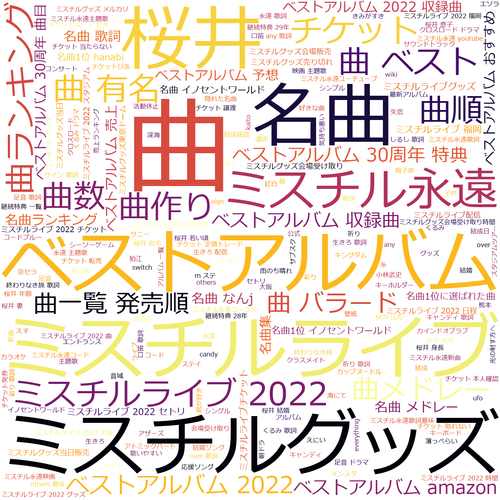 画像:ミスチルのワードクラウド