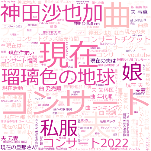 画像:松田聖子のワードクラウド