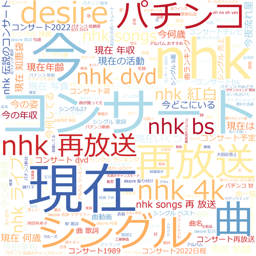 画像:中森明菜のワードクラウド