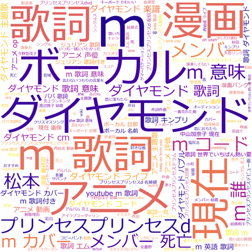 画像:プリンセス プリンセスのワードクラウド