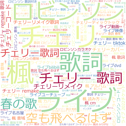 画像:スピッツのワードクラウド