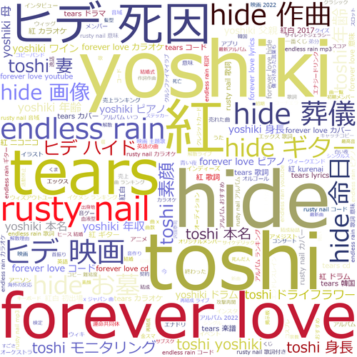 画像:X JAPANのワードクラウド