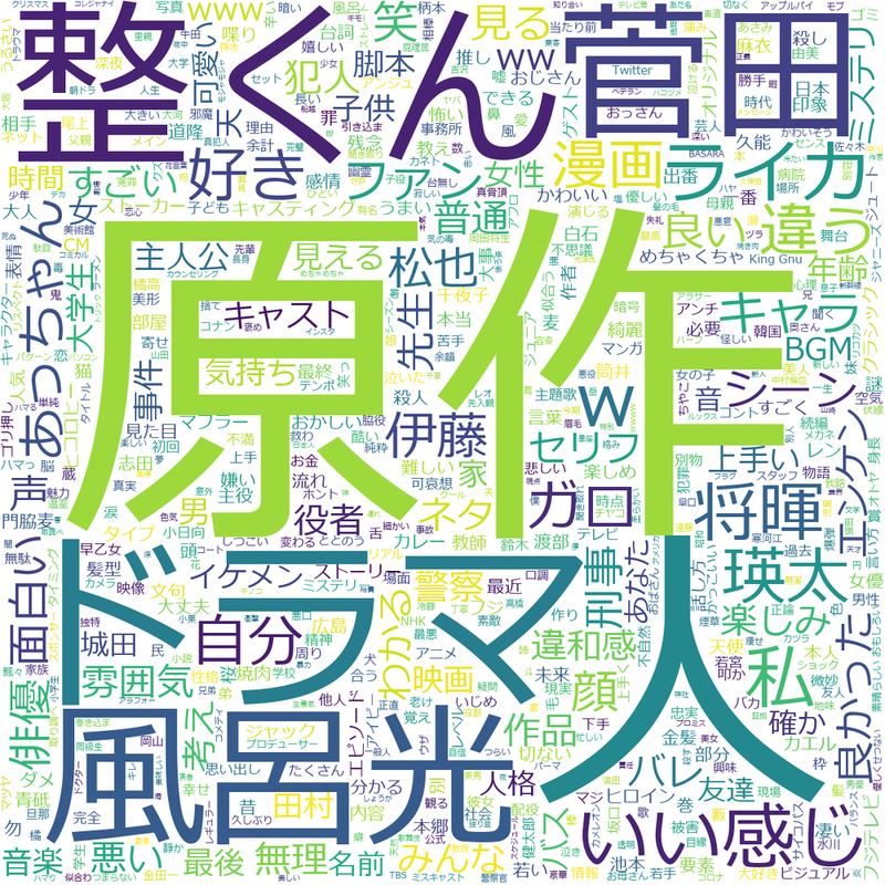 画像：ミステリという勿れ_word cloud