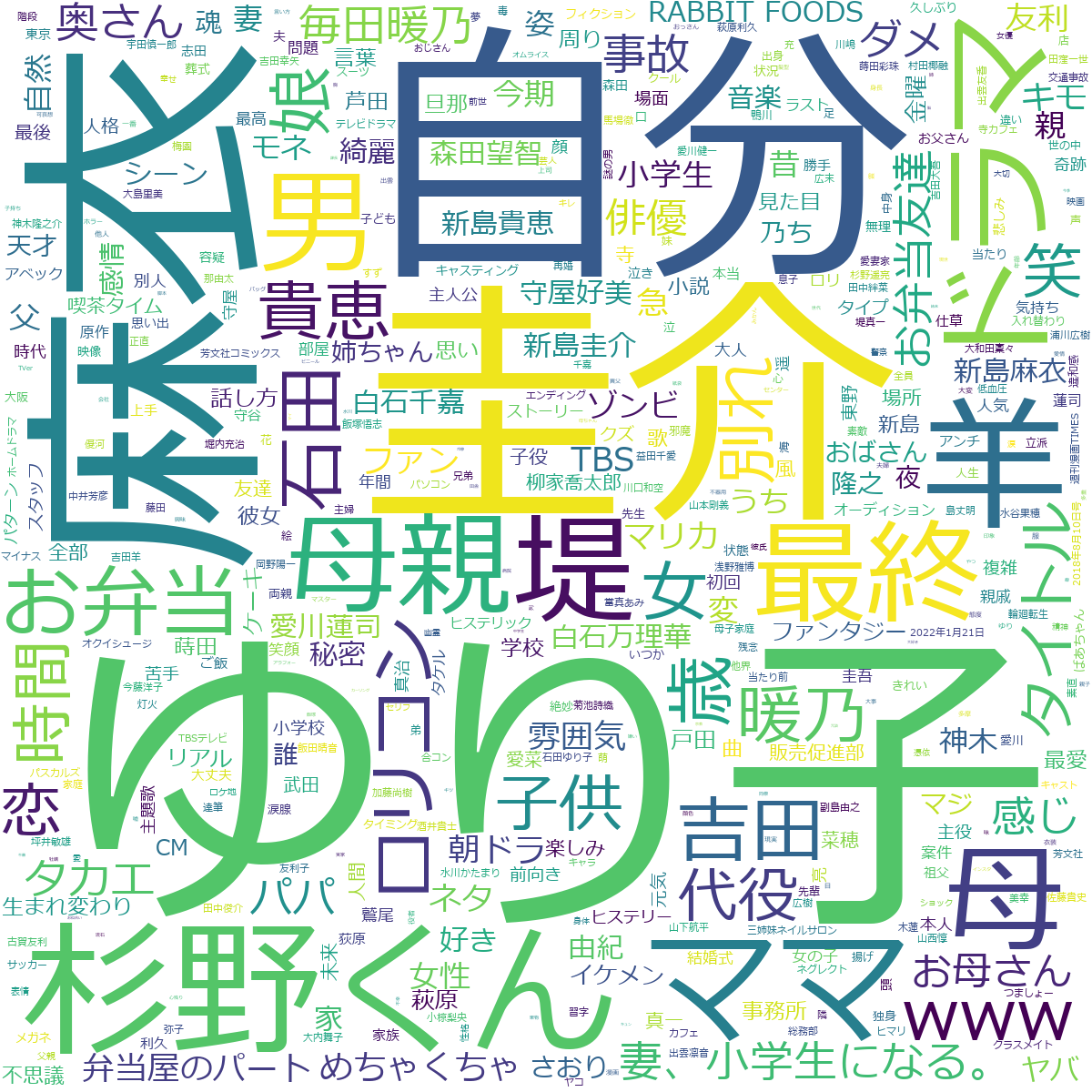 画像：妻、小学生になる。ワードクラウド