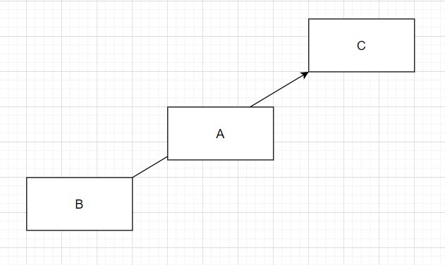 シェイプを前面に移動2
