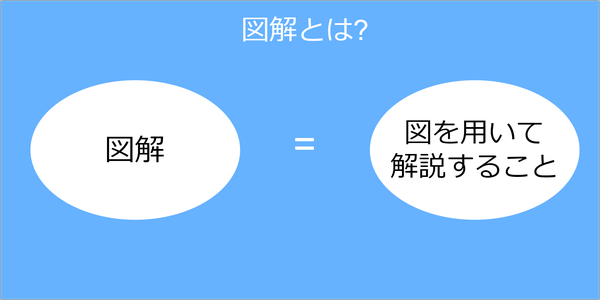 画像:　図解とは2