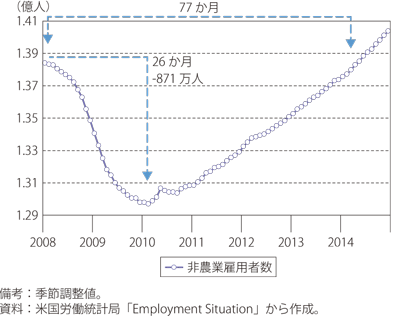 （画像）線グラフの実例6_出典:「通商白書2021」（経済産業省）