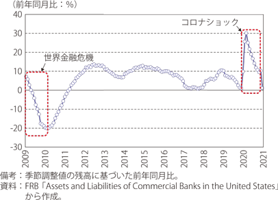 （画像）線グラフの実例7_出典:「通商白書2021」（経済産業省）