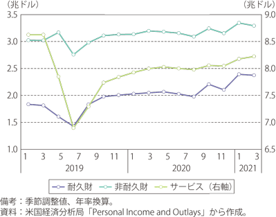 （画像）線グラフの実例8_出典:「通商白書2021」（経済産業省）