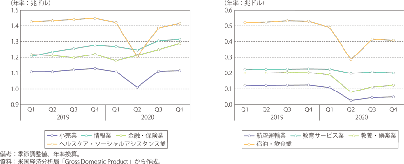 （画像）線グラフの実例10_出典:「通商白書2021」（経済産業省）