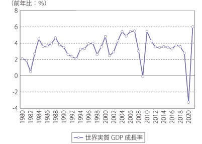 （画像）線グラフの実例1_出典:「通商白書2021」（経済産業省）
