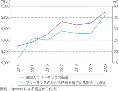 （画像）線グラフの実例2_出典:「通商白書2021」（経済産業省）