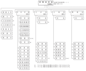 財務省（2020年8月）