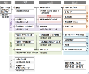 一時支援金事務事業の履行体制図