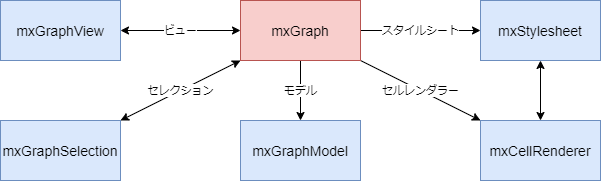 図.画像: mxGraphクラス