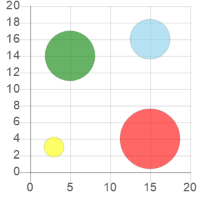 バブルチャート