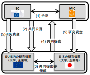 図.画像:共同表現