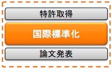 図.画像:最も伝えたいことの背景色と文字色を変える