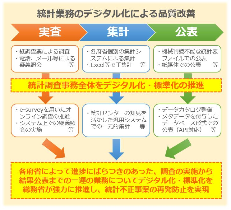 図.画像:【図解デザインサンプル】 縦横にフロー･色遣いもGood[フロー型]