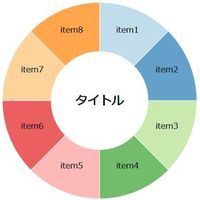 ドーナツチャート