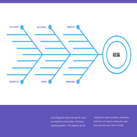 フィッシュボーン図