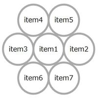 列挙（積み重ね）