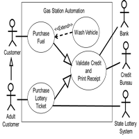ユースケース図