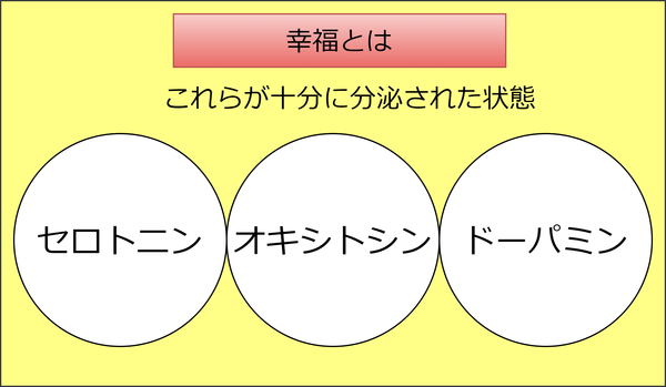 幸福とは