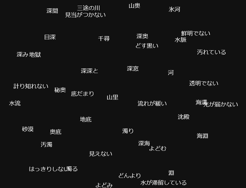 深淵の連想語（画像）